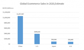 跨境电商卖家如何在旺季掘金日本市场？